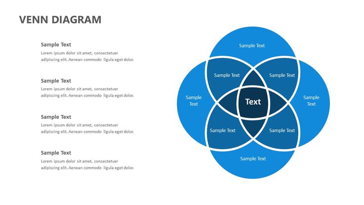 Using Venn Diagram Games in the Classroom