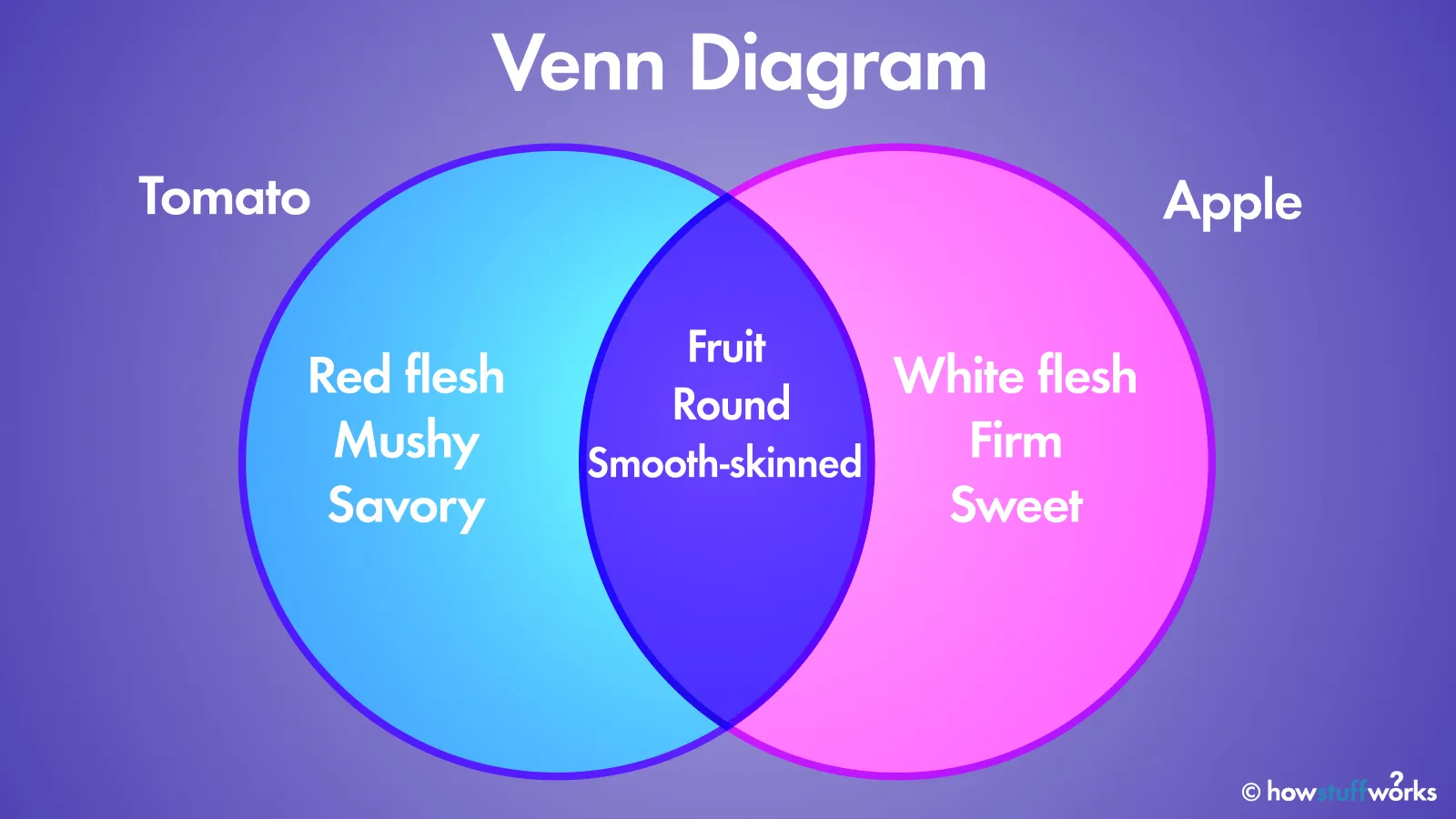 Venn diagram games online free